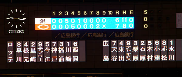― スコアボード ―